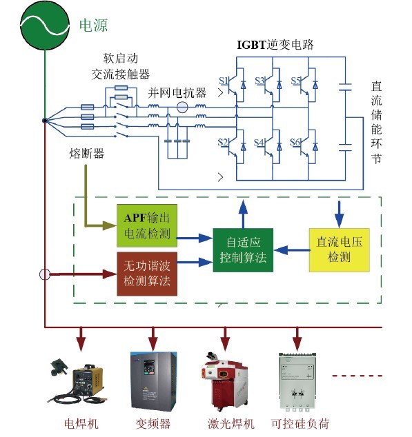 有源濾波系統